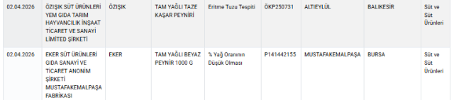 tarim ve orman bakanligi takli 19712131 3978 2 m