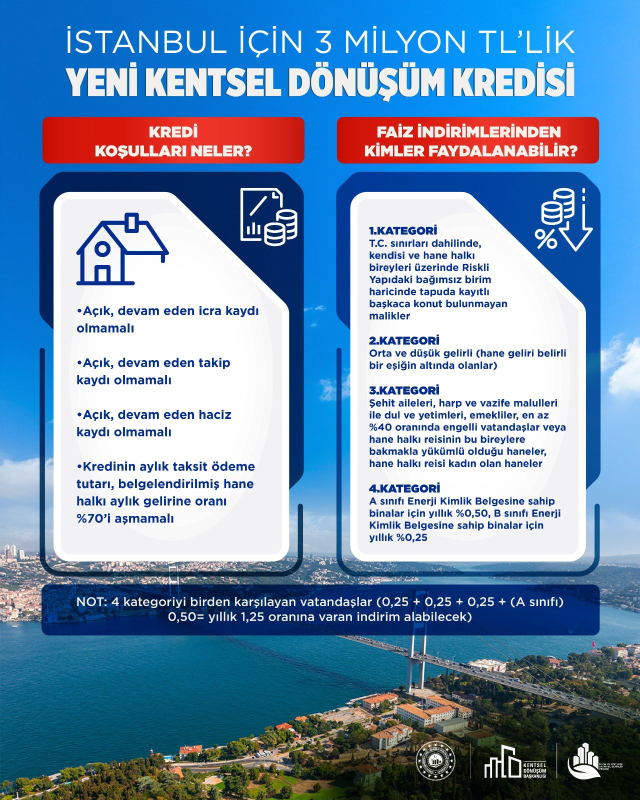 iste 3 milyon tllik kentsel do ce925f977d 5094 2 m