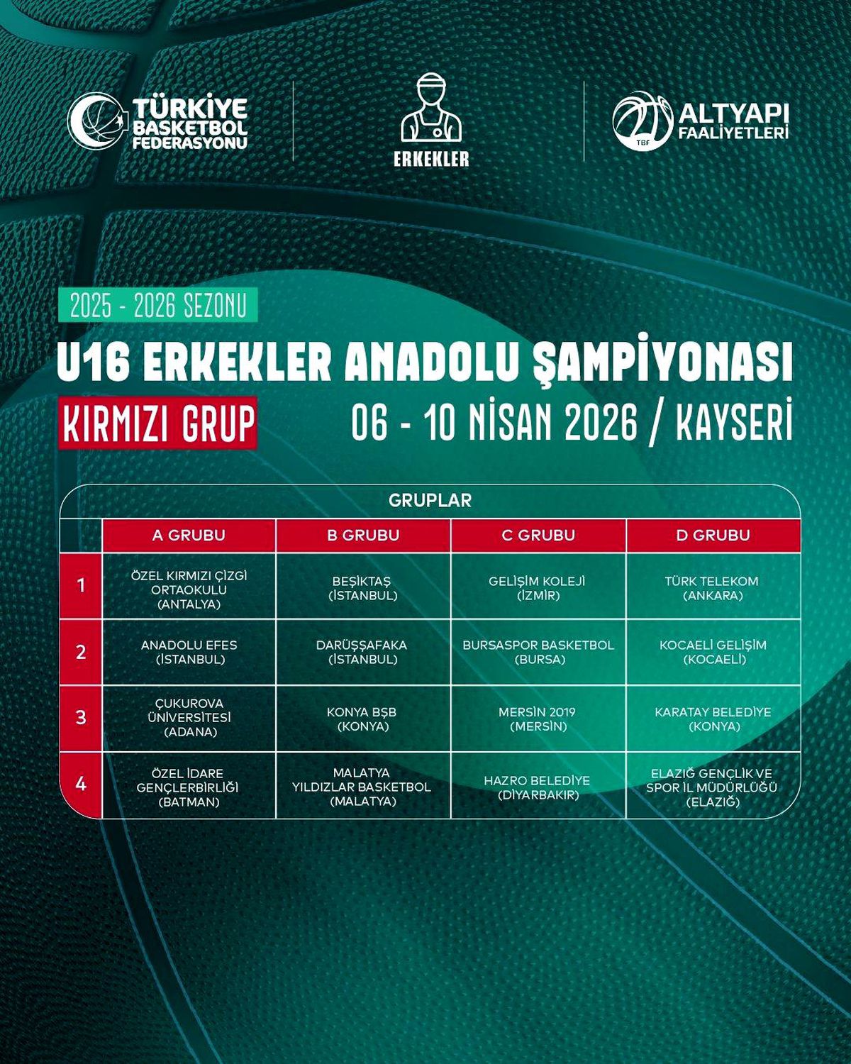 Türkiye 16 Erkekler Anadolu Şampiyonası Kayseri'de