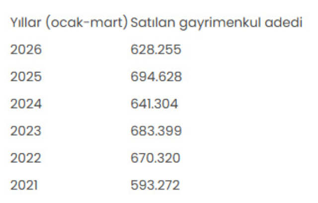 gayrimenkulde sert fren ilk ce 19735501 3704 1 m
