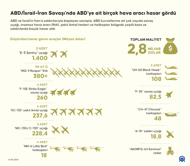 muzakerelerde yeni asama abd i 19739639 8746 3 m