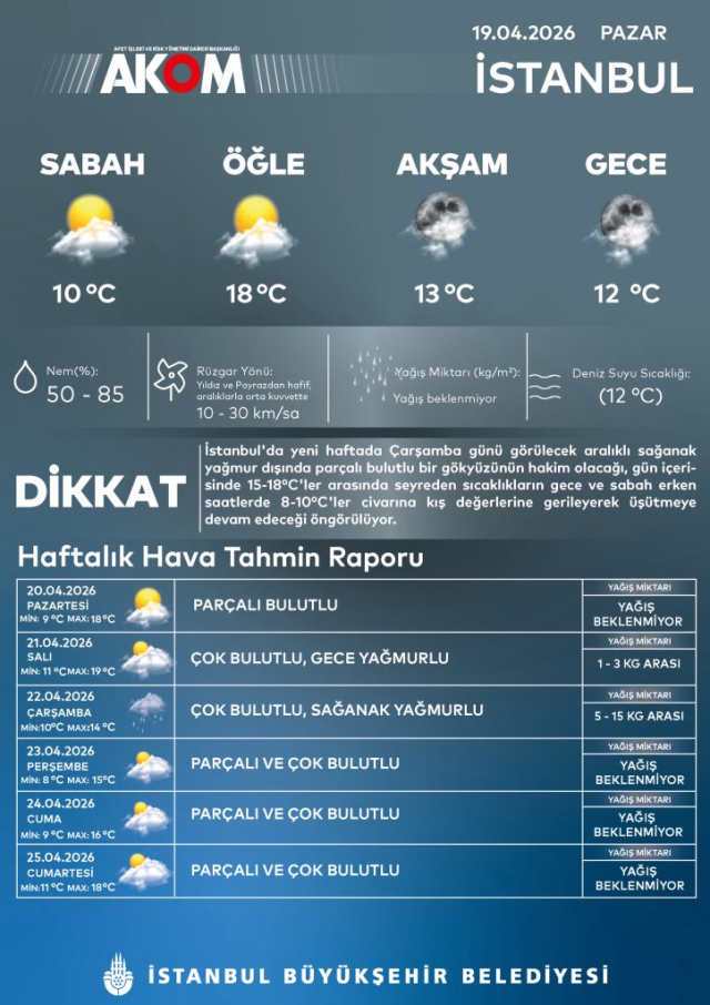 istanbullular dikkat akom tari 590e62f587 5762 2 m