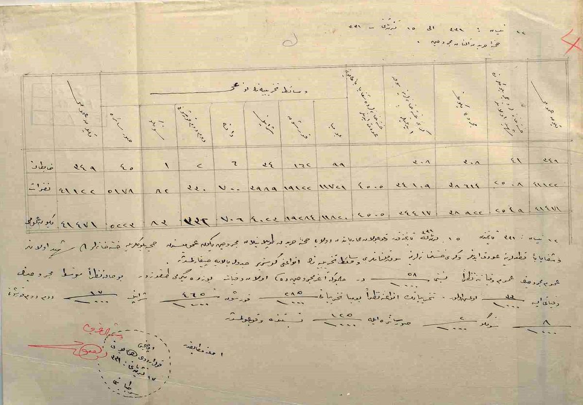 Çanakkale'de 1915 yılına ait sağlık raporu gün yüzüne çıktı