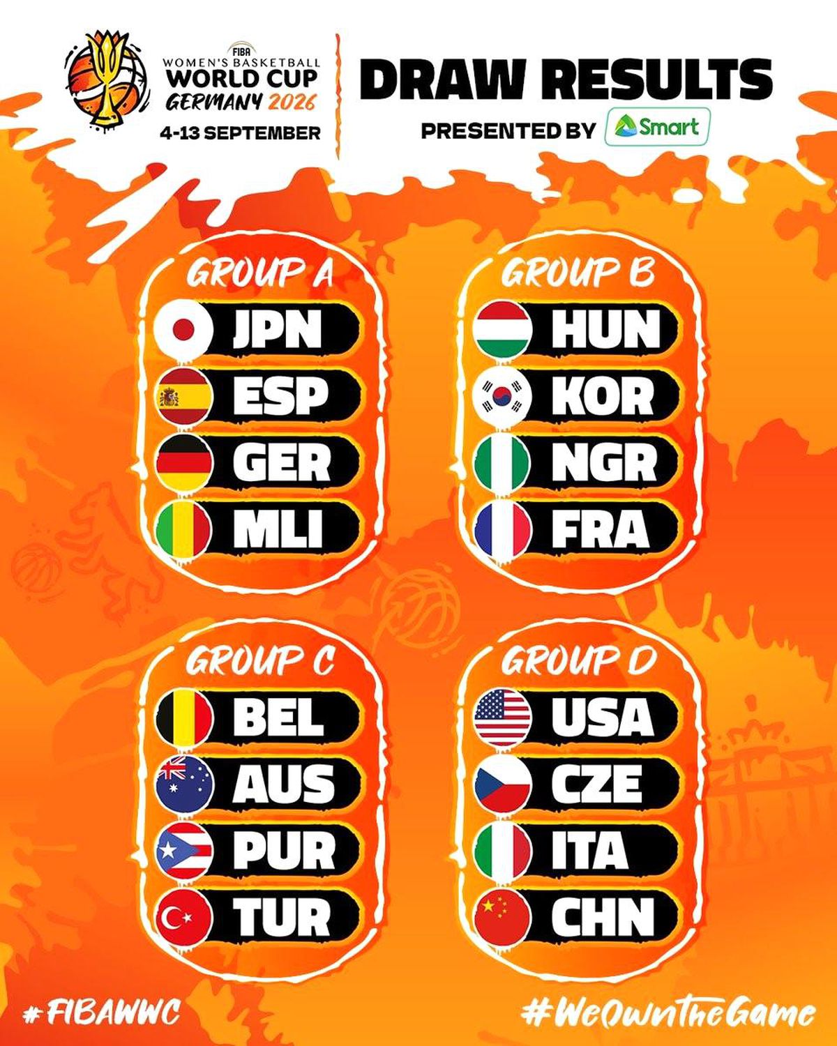 Türkiye'nin FIBA Kadınlar Dünya Kupası'nda grubu belli oldu