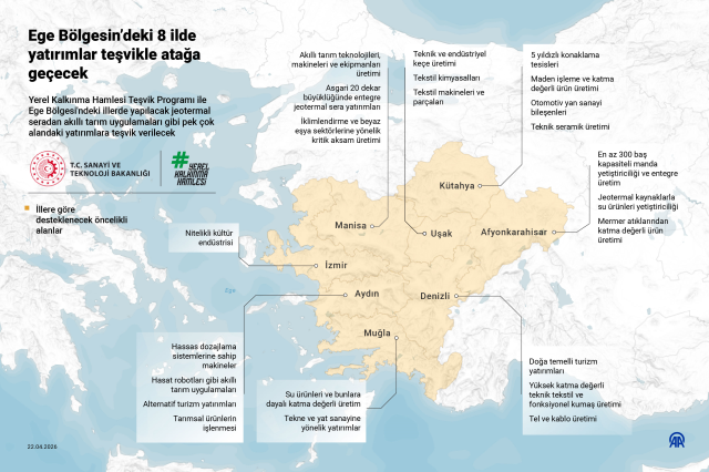 anadoluda kalkinma seferberlig 19772427 2032 1 m