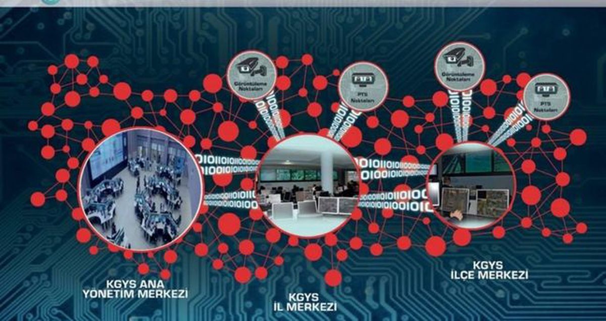 Kent Güvenlik Yönetim Sistemi (KGYS) nedir?