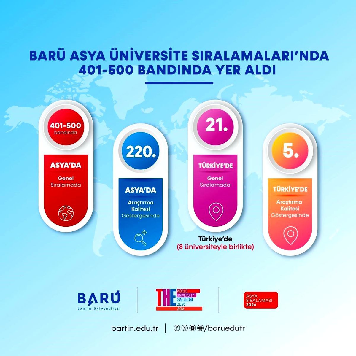 BARÜ Asya'daki en başarılı yüksek öğretim kurumları arasına girdi