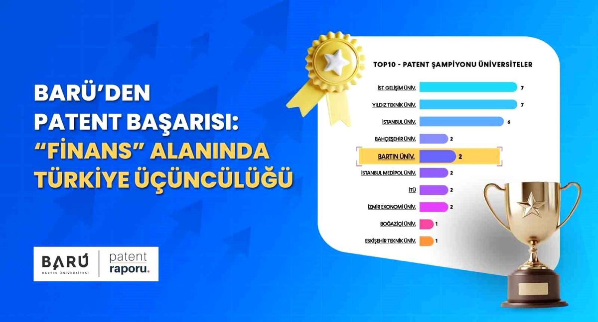 Bartın Üniversitesi, 2025 Patent Raporu'nda Finans Alanında Türkiye Üçüncüsü