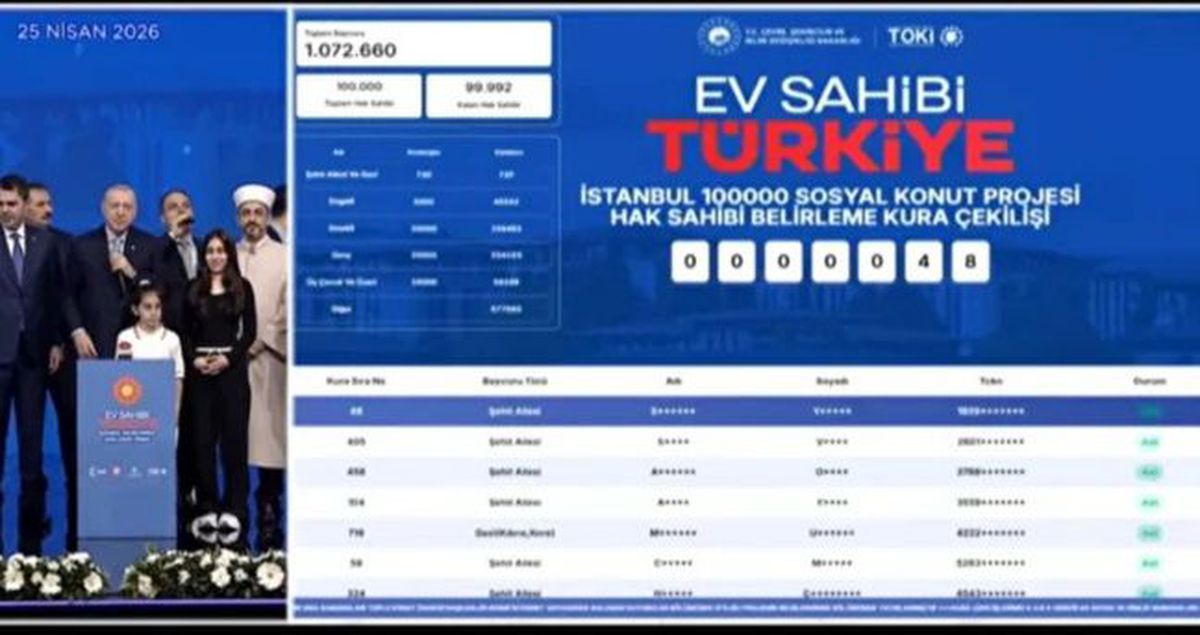 TOKİ İSTANBUL KURA SONUÇLARI (PDF İSİM LİSTESİ) TOKİ İstanbul kura sonuçları isim listesi nereden, nasıl s...
