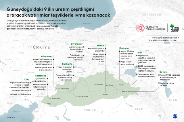 guneydoguya dev tesvik paketi 19782129 9838 1 m