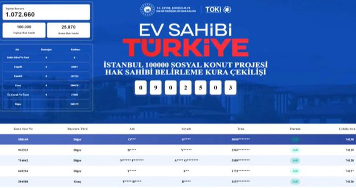 TOKİ İSTANBUL KURA ÇEKİMİ CANLI İZLE (YOUTUBE) 3. GÜN! TOKİ İstanbul kura çekilişi sonuçları ve isim listesi