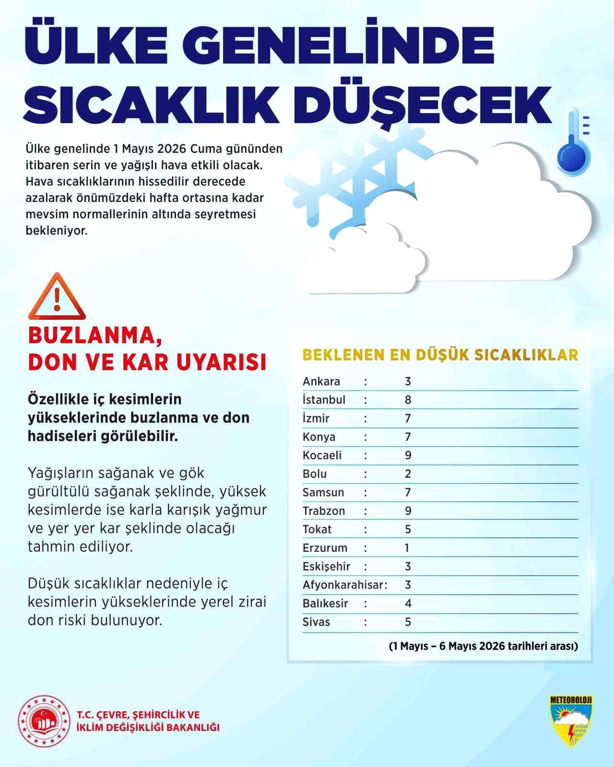 Meteoroloji duyurdu: Ülke genelinde hava sıcaklıkları düşecek