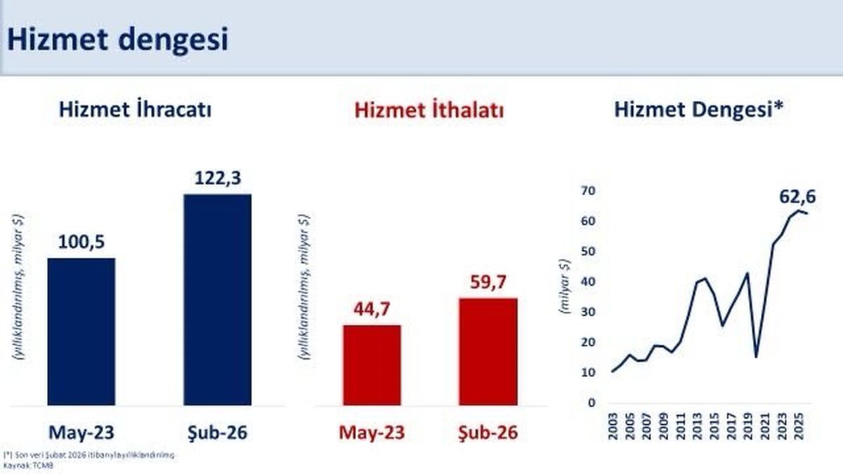 Hazine ve Maliye Bakanı Şimşek: Vergi indirimi yüzde 100'e çıkarılacak