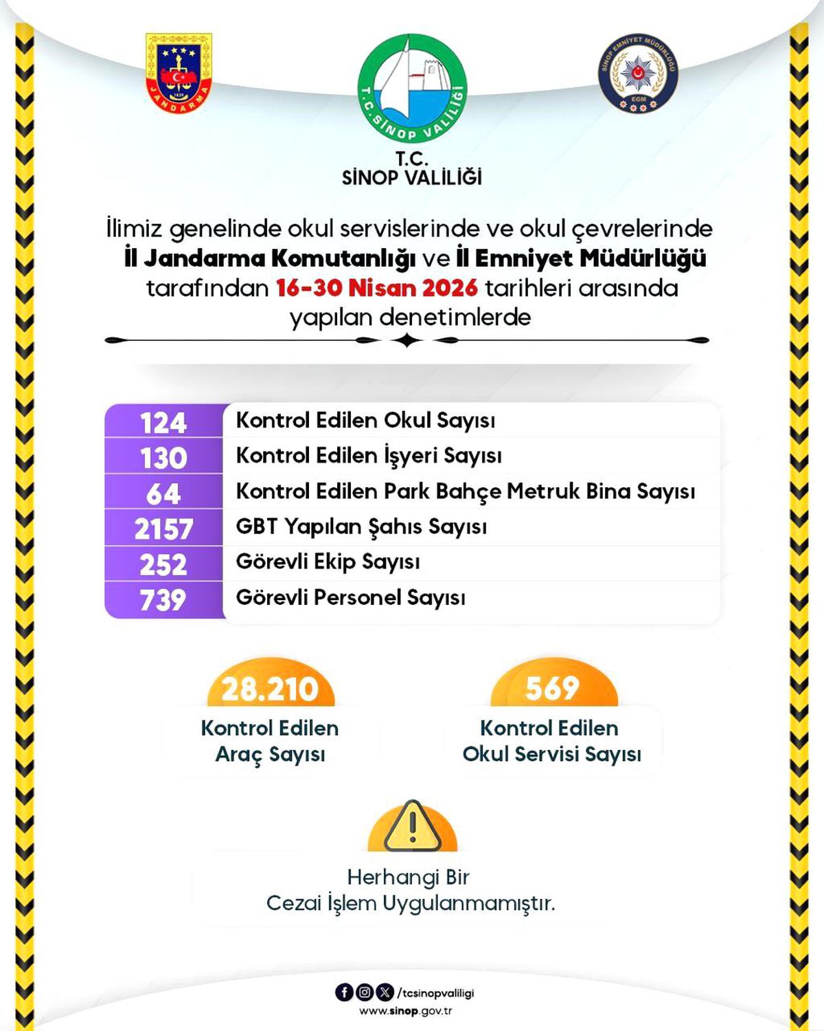 Güvenli eğitim ortamı için Sinop'ta yoğun mesai
