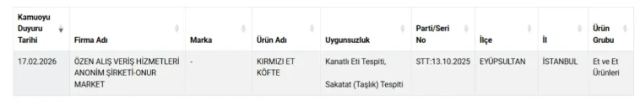 156 subesi bulunan dev marketi 19799319 6644 1 m