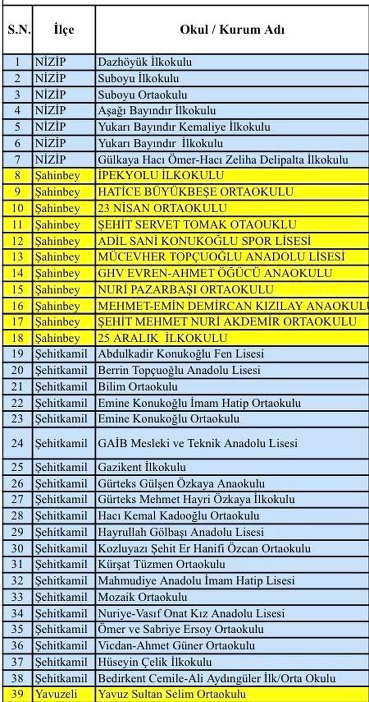 Gaziantep'te "süper hücre" fırtınasında hasar gören 39 okul tatil edildi