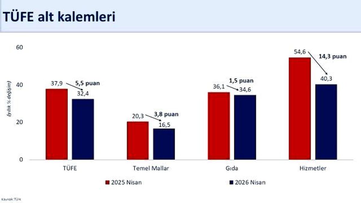 Bakan Şimşek: "Enflasyondaki yükselişin geçici olduğunu değerlendiriyoruz"