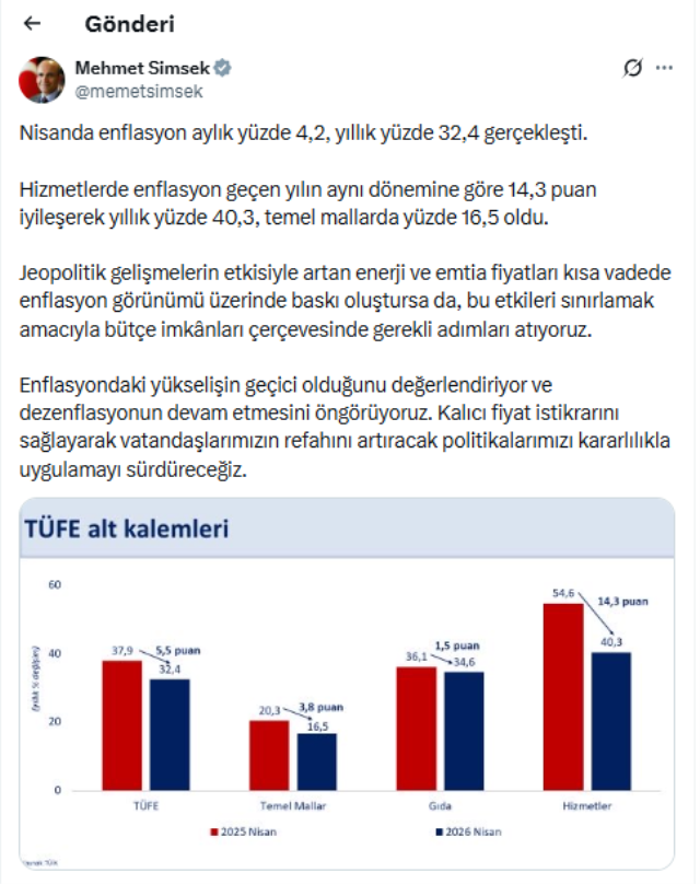 bakan simsekten enflasyon acik 193bf0b890 4122 1 m