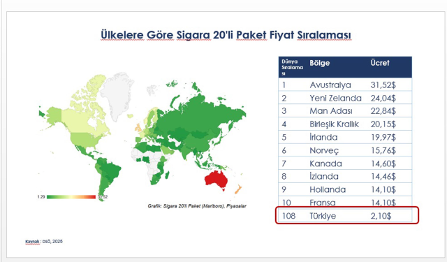 bakan yardimcisi acikladi siga 19800450 9282 3 m