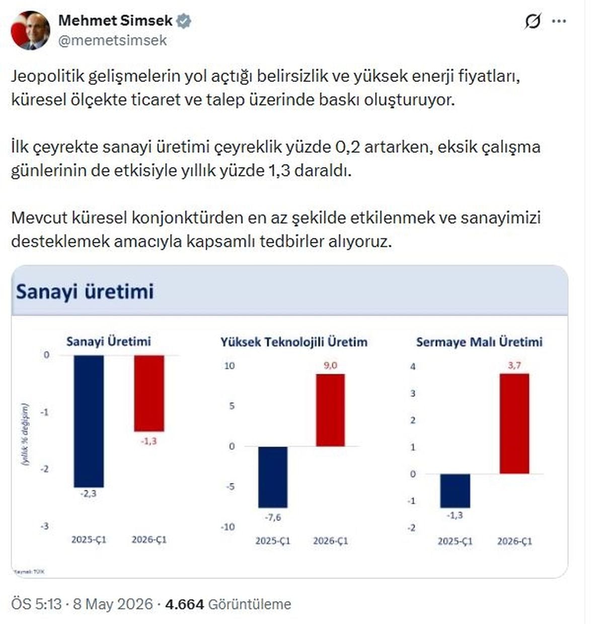 Mehmet Şimşek: Sanayimizi desteklemek amacıyla kapsamlı tedbirler alıyoruz