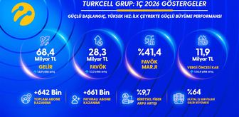 2026’nın ilk çeyreğinde 68,4 milyar TL gelir, 4,6 milyar TL kâr Turkcell’den 5G çağına güçlü başlangıç