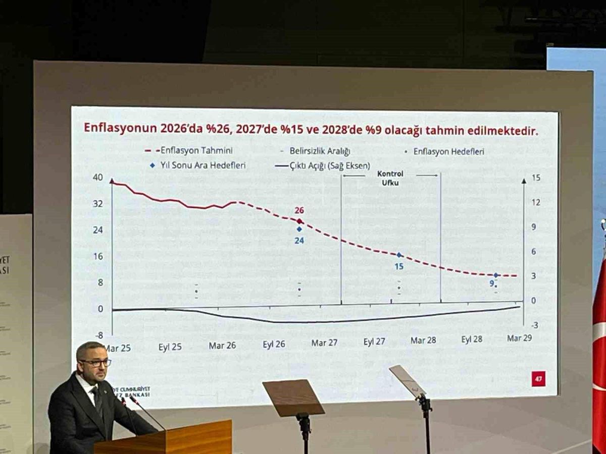 Merkez Bankası: Enflasyon 2028'de %9'a düşecek