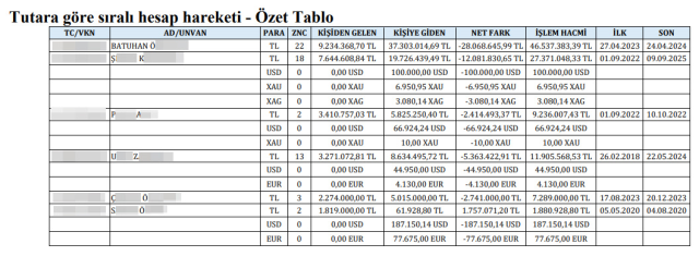 rasim ozan kutahyalinin 244 sa 88478139 4980 1 m