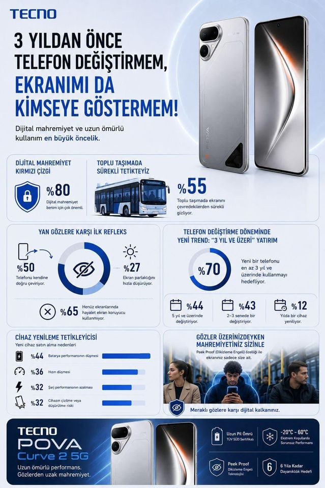 Teknoloji Tüketicisinin Yeni Kırmızı Çizgileri:  