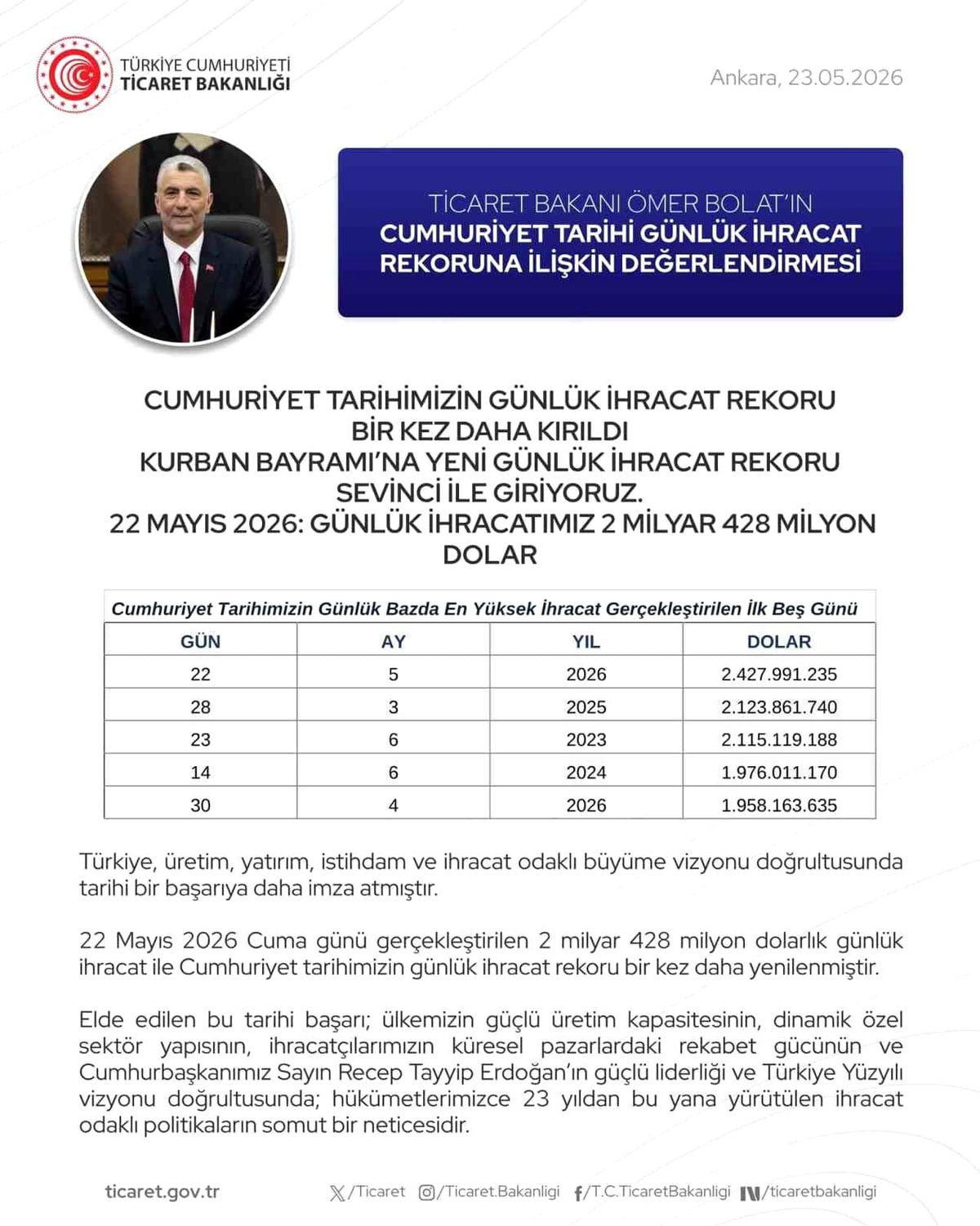 Bakan Bolat: 'Cumhuriyet tarihimizin günlük ihracat rekoru bir kez daha yenilenmiştir'