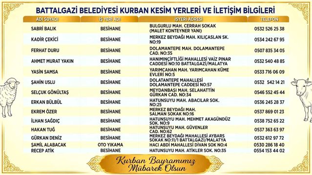Battalgazi'de kurban kesim yerleri belirlendi