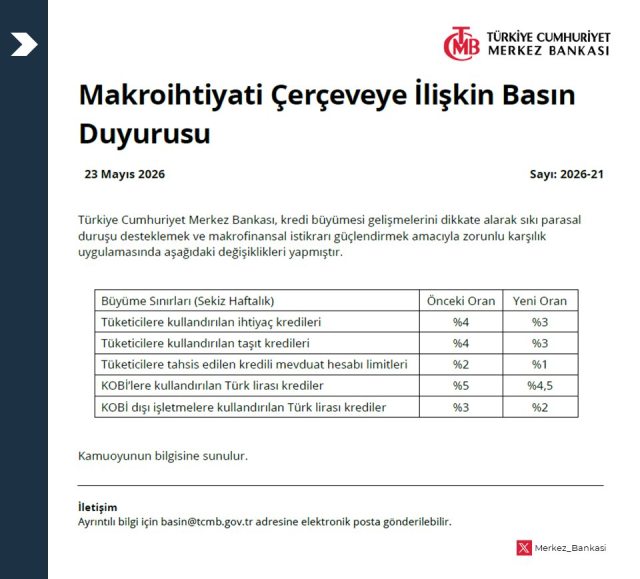 Credit brake from the Central Bank