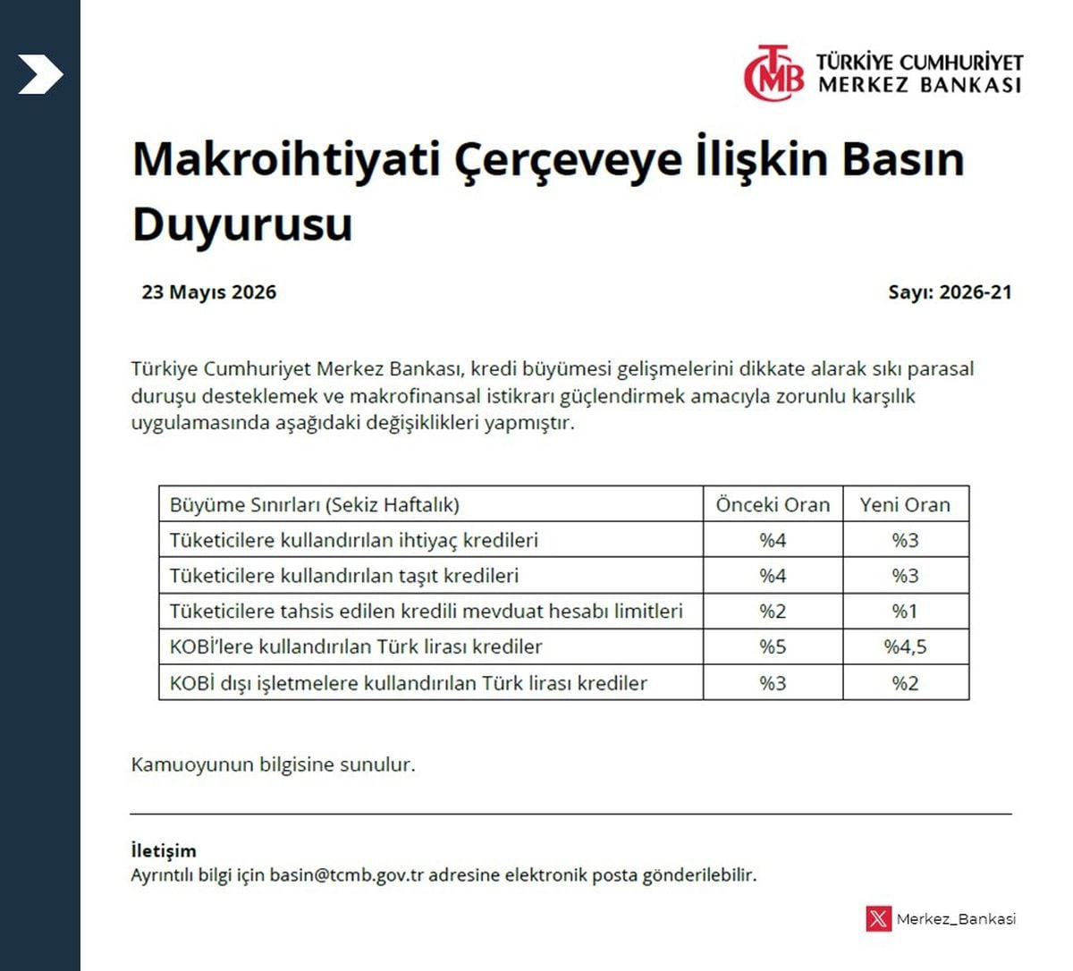TCMB makrofinansal istikrarı destekleyici tedbirleri devreye aldı