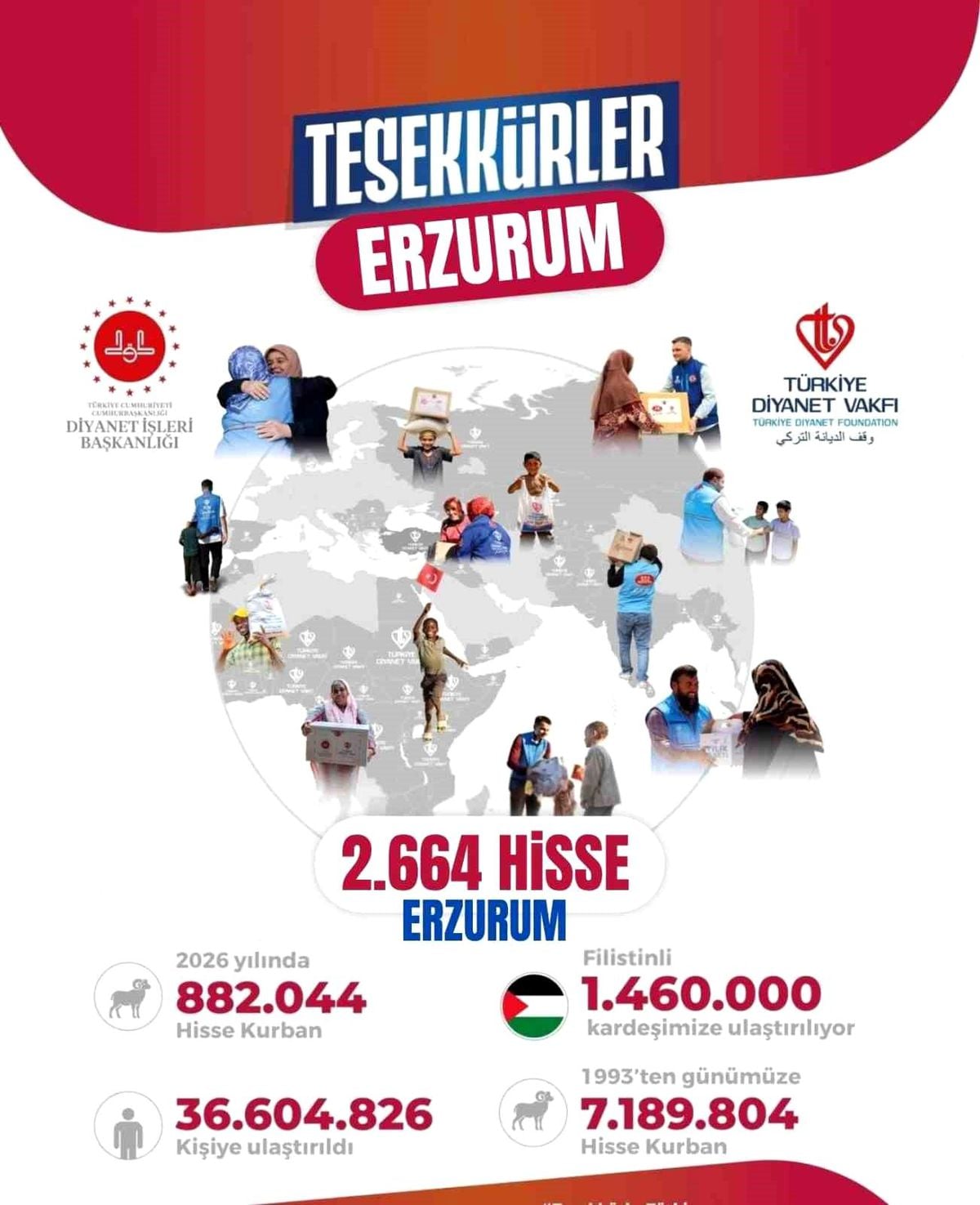Erzurum'dan dünyaya uzanan yardım eli