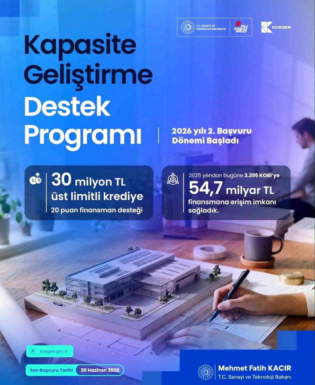 KOSGEB'den KOBİ'lere 30 milyon TL'ye kadar finansman desteği