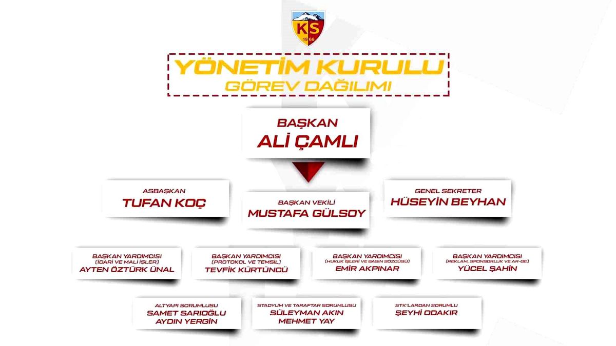 Kayserispor yönetimi görev dağılımı yaptı