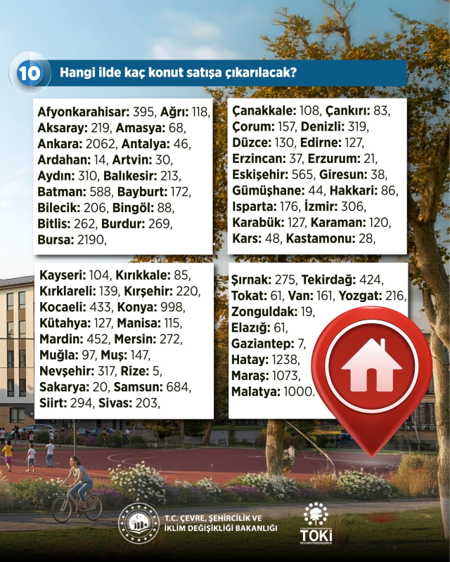 TOKİ'nin satışa çıkaracağı 20 bin konutun adresleri belli oldu! İşte mahalle mahalle tam liste 4 tokide geri sayim basladi kura 52023622 7521 1 m