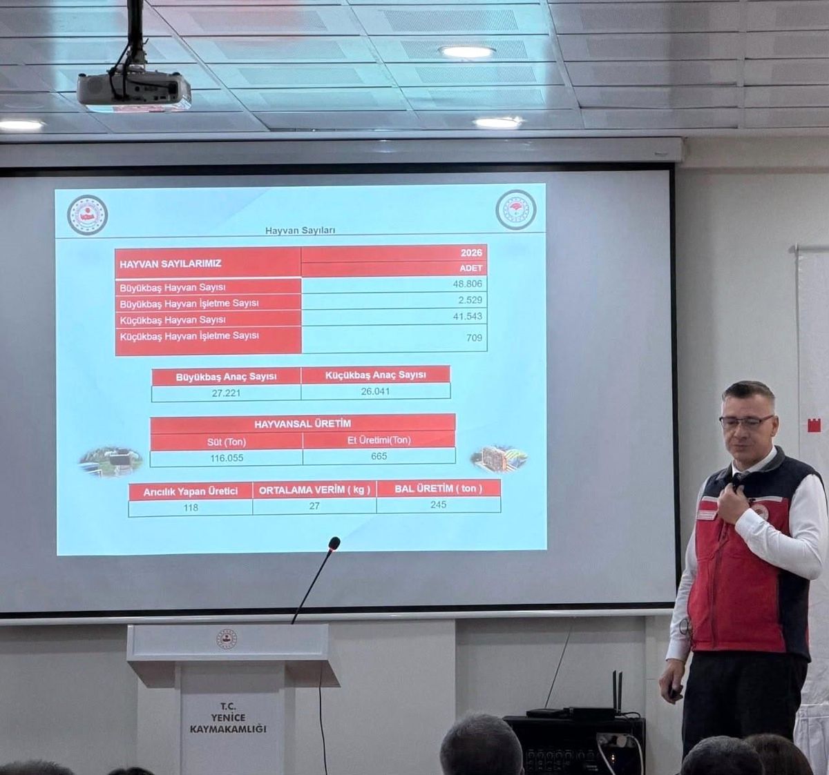 Yenice'de Tarım ve Hayvancılık, Gençlik ve Kooperatifçilik Ç