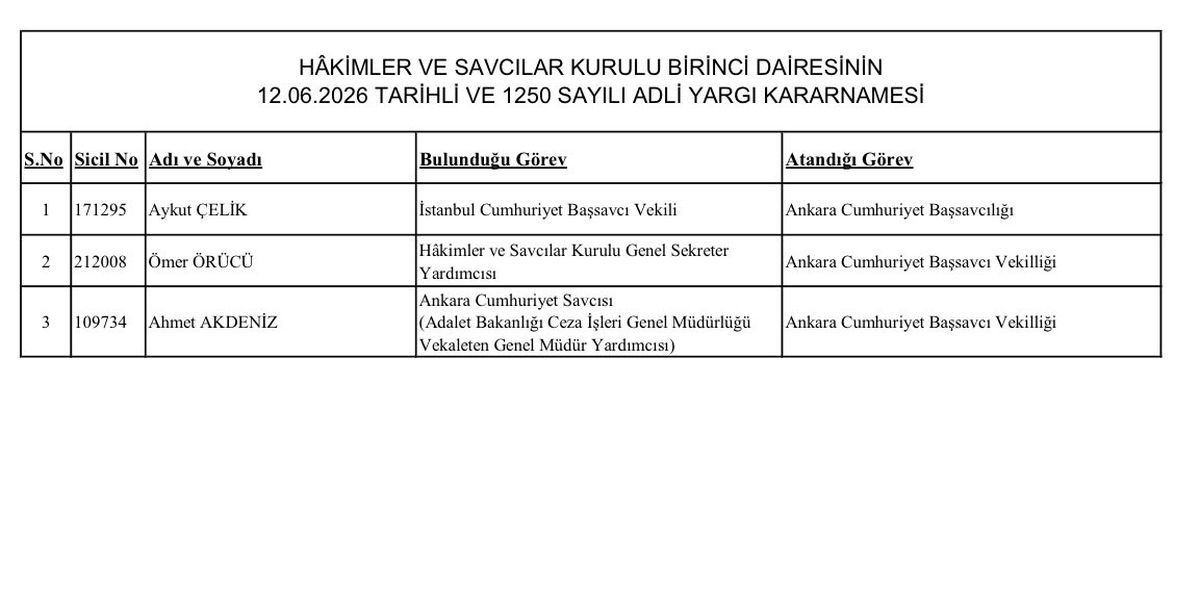 İstanbul Cumhuriyet Başsavcı Vekili Aykut Çelik, Ankara Cumhuriyet Başsavcılığı'na atandı