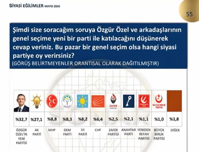 ankara siyasetini sallayan ank 19960848 4680 1 m