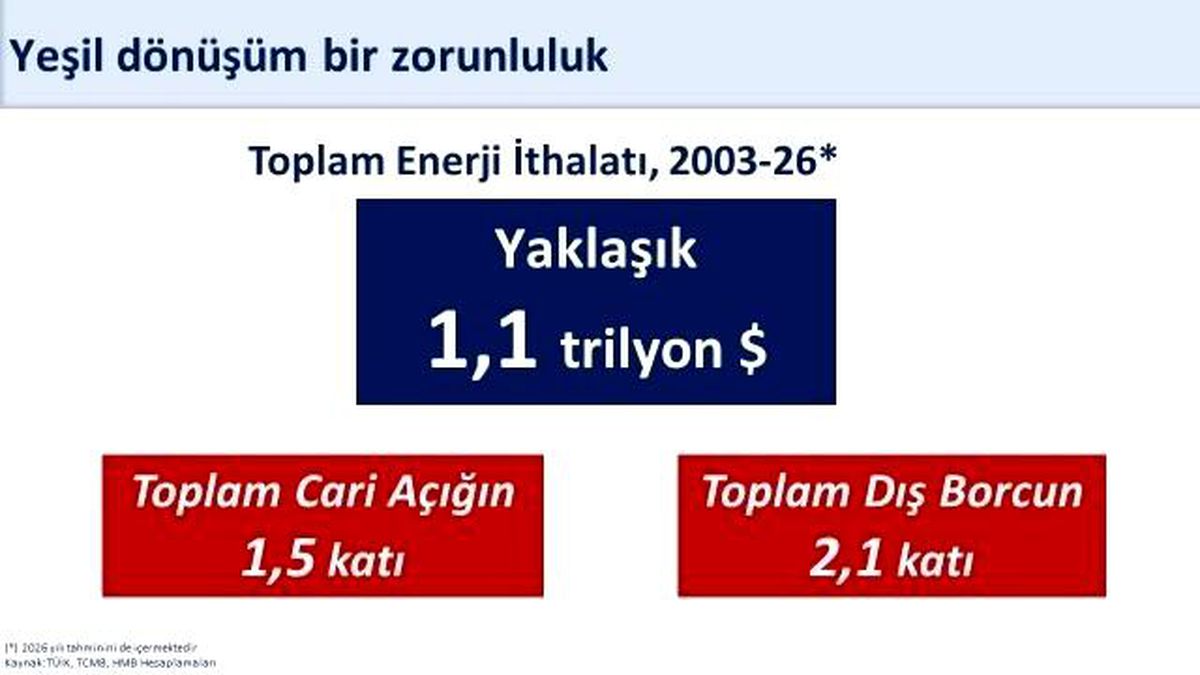 Bakan Şimşek: '400 milyon avroluk finansmanla yenilenebilir enerji yatırımlarını destekliyoruz'