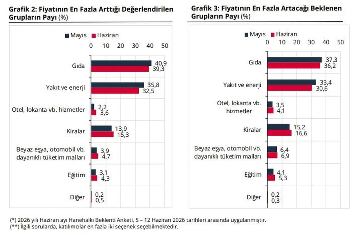 Merkez Bankası binası ve Türk Lirası sembolü.