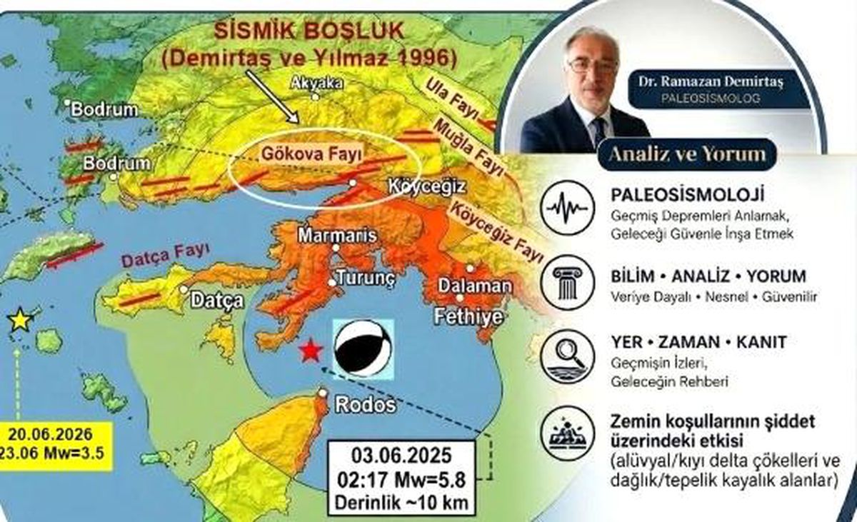 Deprem Bilimci Demirtaş: ''Fay sayısının artması deprem tehlikesinin arttığı anlamına gelmiyor''