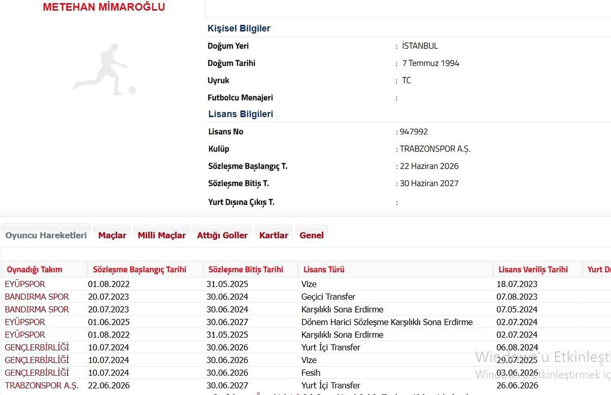 Trabzonspor'un yeni transferi Metehan Mimaroğlu