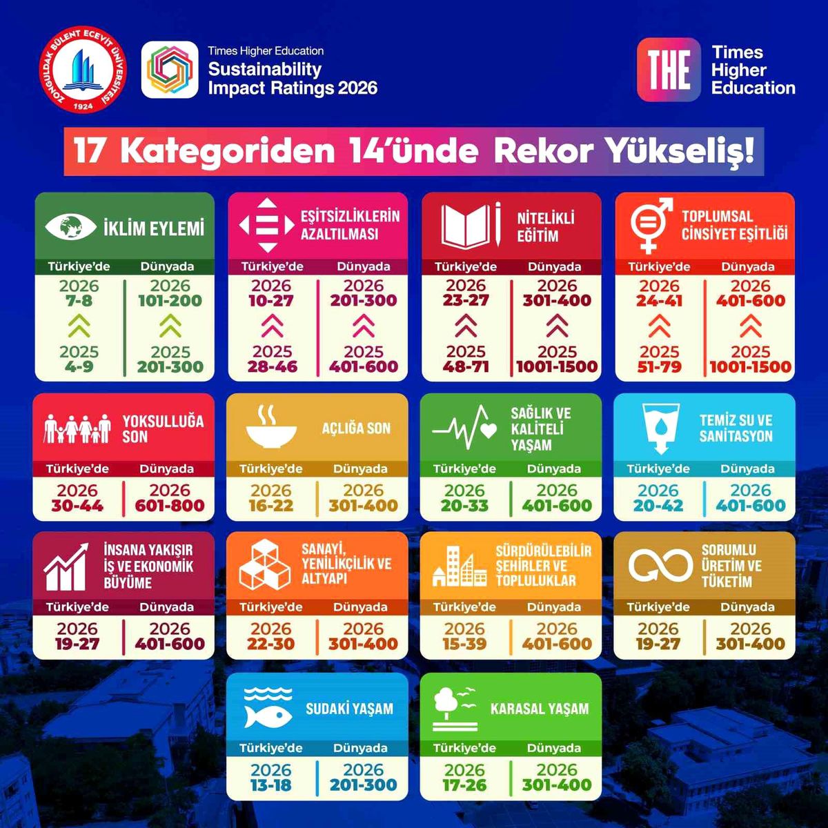 Bülent Ecevit Üniversitesi kampüsü