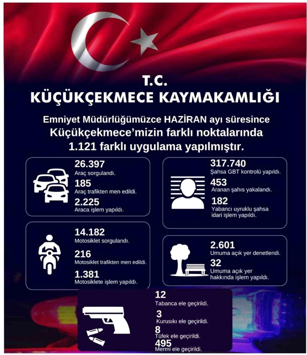 Küçükçekmece'de 453 aranan şahıs yakalandı