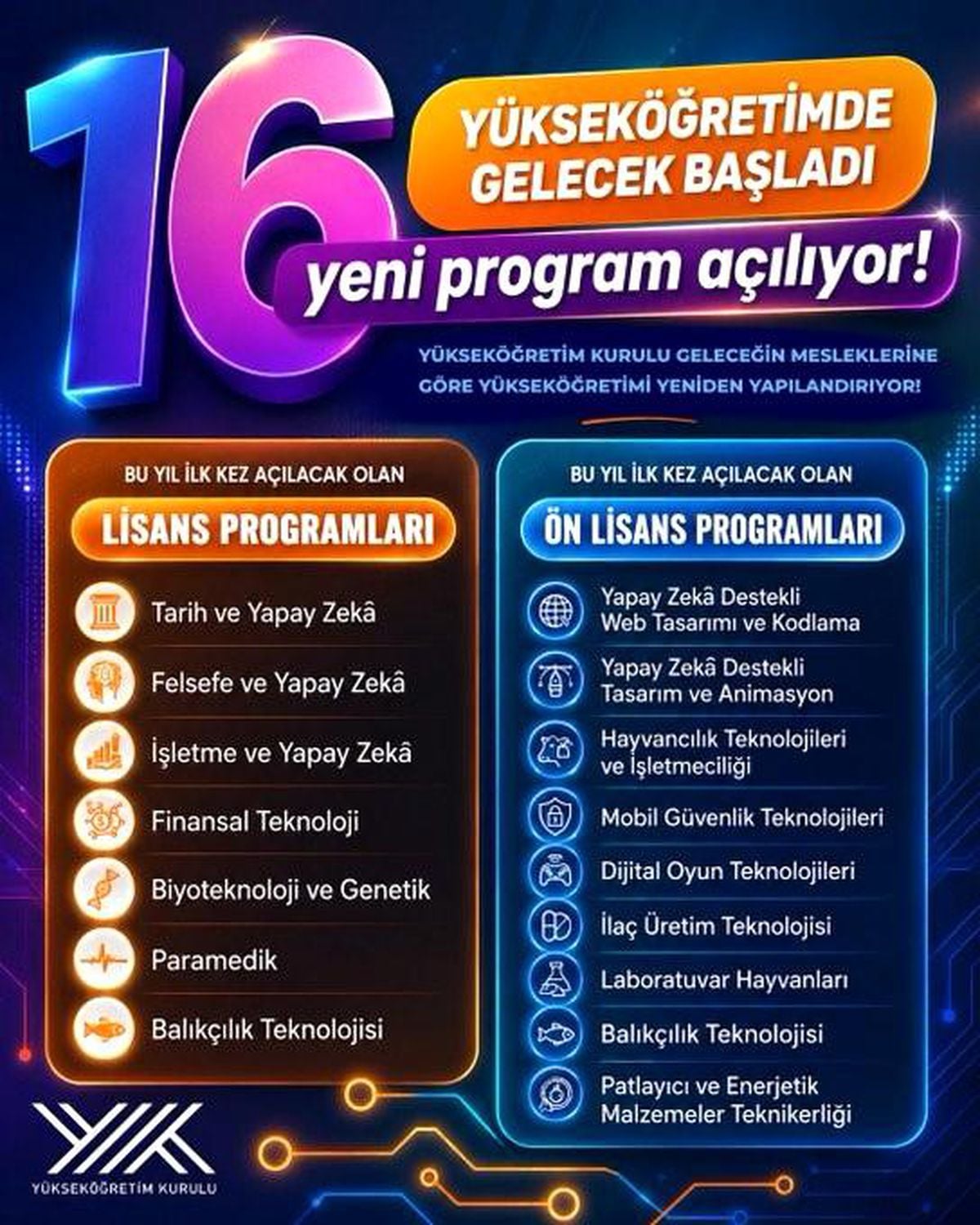 Yükseköğretimde 16 yeni program açılıyor