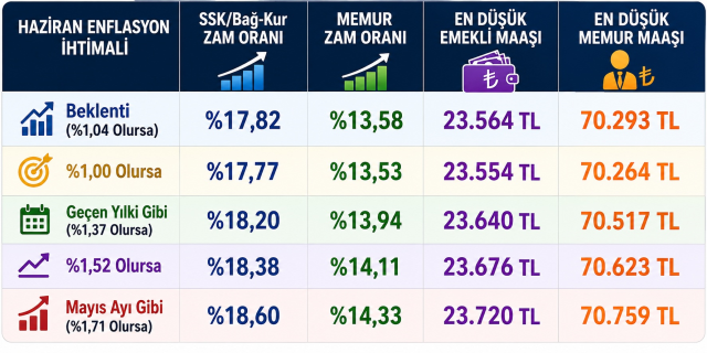 Inflation and salary table