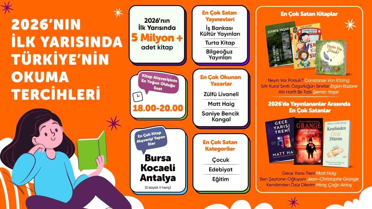 Hepsiburada verileriyle 2026'nın ilk yarısında kitap tercihleri