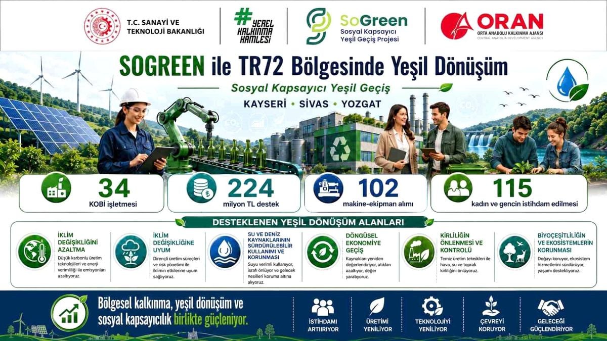 Sanayi ve Teknoloji Bakanlığı logosu ve yeşil dönüşüm temalı görsel.