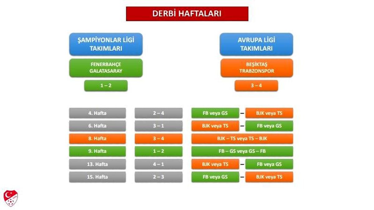 Trendyol Süper Lig 2026-2027 sezonu fikstür çekiminin yapılacağı TFF Riva tesisleri.